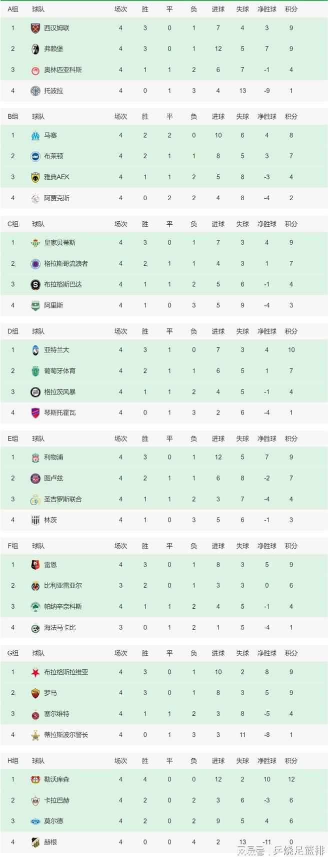 在国米4-0击败乌迪内斯的比赛中，索默再次完成了零封。